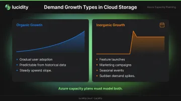 Organic versus inorganic cloud demand growth comparison infographic for capacity planning