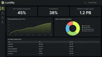 Lucidity platform dashboard displaying disk utilization metrics storage savings and optimization results