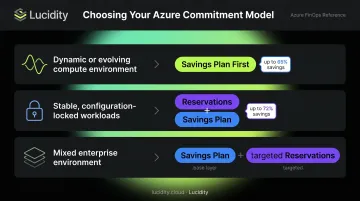 Azure Reservations versus Savings Plans commitment model comparison decision framework