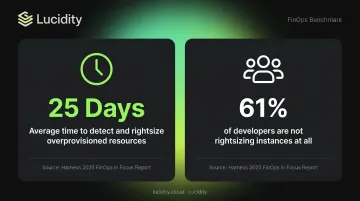 Azure VM rightsizing gap statistics 25 days detection time 61 percent developers not rightsizing