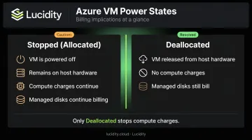 Azure VM billing states comparison stopped allocated versus deallocated status