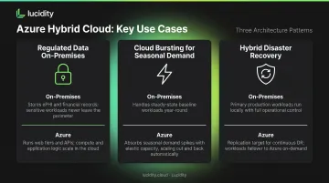 Three Azure hybrid cloud use cases regulated data cloud bursting and disaster recovery