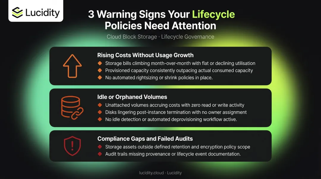 Three warning signs of broken cloud storage lifecycle policies checklist infographic