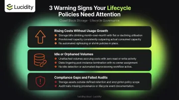Three warning signs of broken cloud storage lifecycle policies checklist infographic
