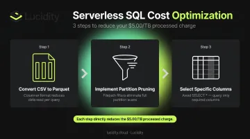 Three-step Serverless SQL query optimization process to reduce Azure data scan costs