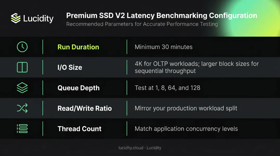 Premium SSD V2 benchmark configuration checklist with five key parameters and recommended values