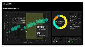 Lucidity block storage optimization dashboard showing idle disk categories and utilization metrics