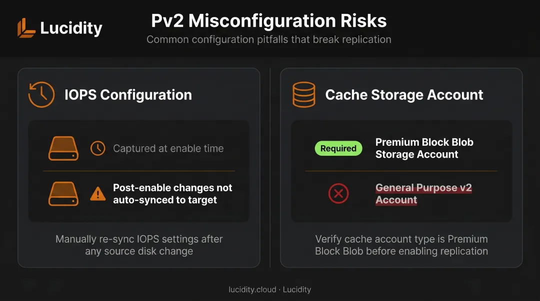 Two critical ASR Premium SSD v2 configuration requirements IOPS capture and cache storage