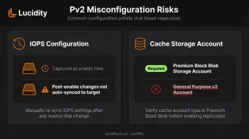 Two critical ASR Premium SSD v2 configuration requirements IOPS capture and cache storage