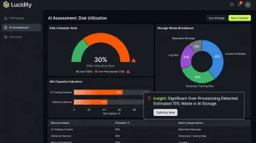 Lucidity storage assessment dashboard showing enterprise disk utilization rates and idle capacity
