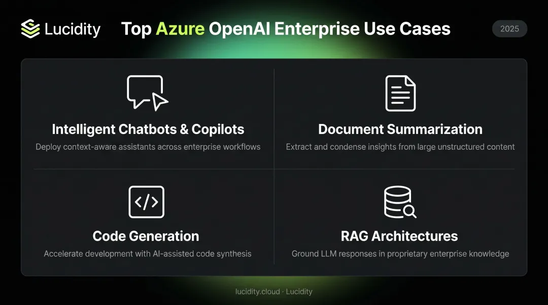 Azure OpenAI Service top four enterprise use cases comparison infographic