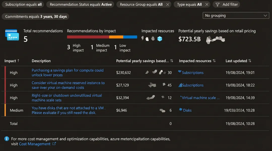 Azure Advisor cost optimization dashboard displaying rightsizing and idle resource recommendations
