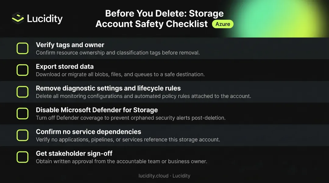 Pre-deletion storage account safety checklist with 6 verification steps