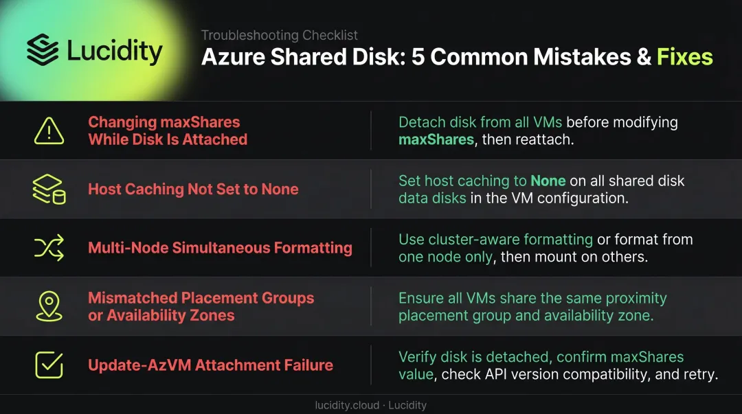 Azure shared disk common configuration errors and troubleshooting checklist infographic