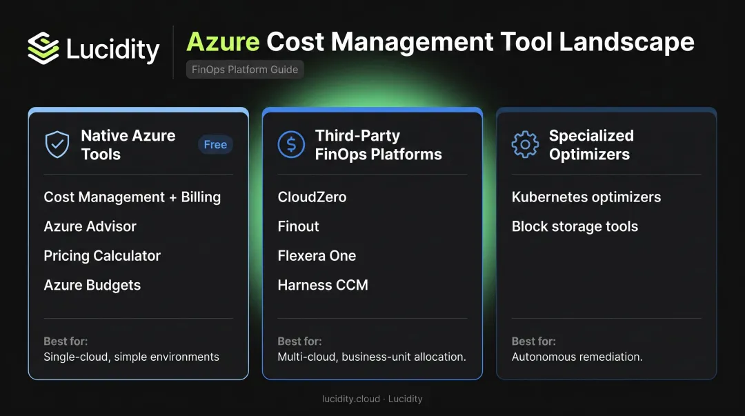 Azure cost management tools comparison native versus third-party versus specialized platforms