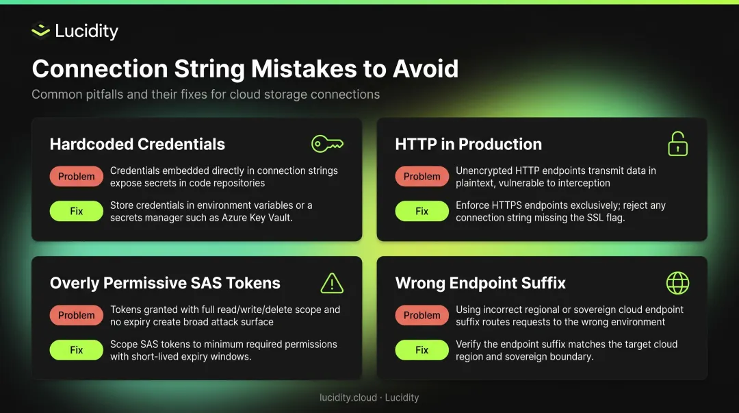 Four common Azure Blob Storage connection string mistakes and recommended fixes