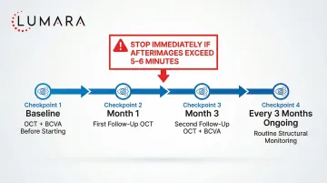 RLRL therapy safety protocol summary: baseline exam, session time limits, and monitoring intervals
