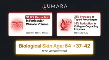 Red light therapy applications overview: skin, hair, muscle recovery, and circadian rhythm support