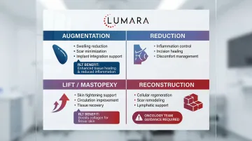 Red light therapy application guide by breast surgery type: reduction, augmentation, reconstruction, and mastopexy