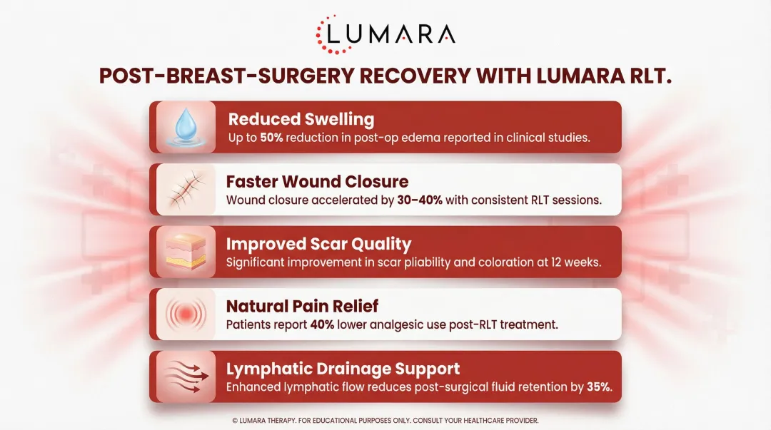 Five red light therapy recovery benefits for breast surgery comparison summary infographic
