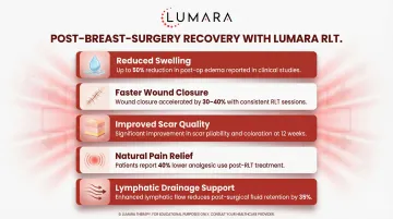 Red light therapy timing after breast surgery: week-by-week recovery protocol framework