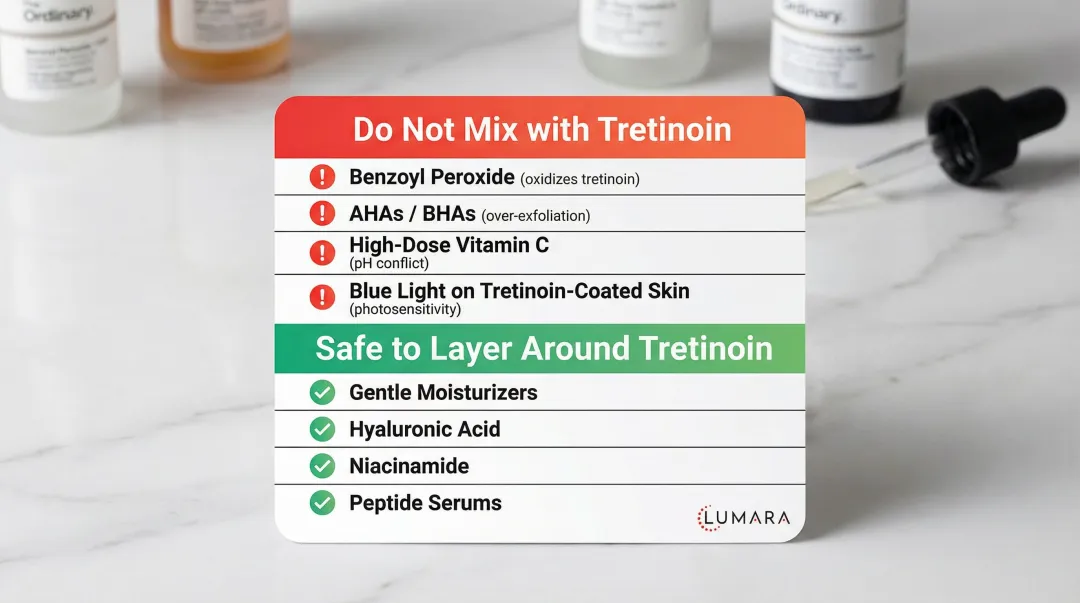Tretinoin ingredient compatibility chart showing safe versus unsafe skincare combinations