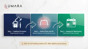 Red light therapy unique advantages: daily use without side effects, cellular mechanism, and additive compatibility with other treatments
