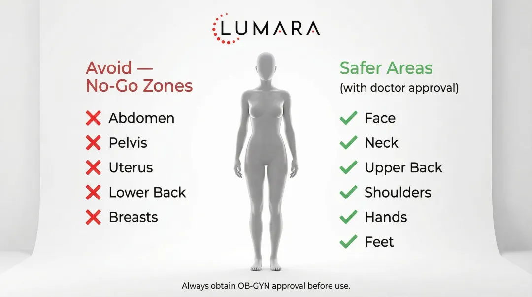 Red light therapy body zone map safe areas versus avoid areas during pregnancy