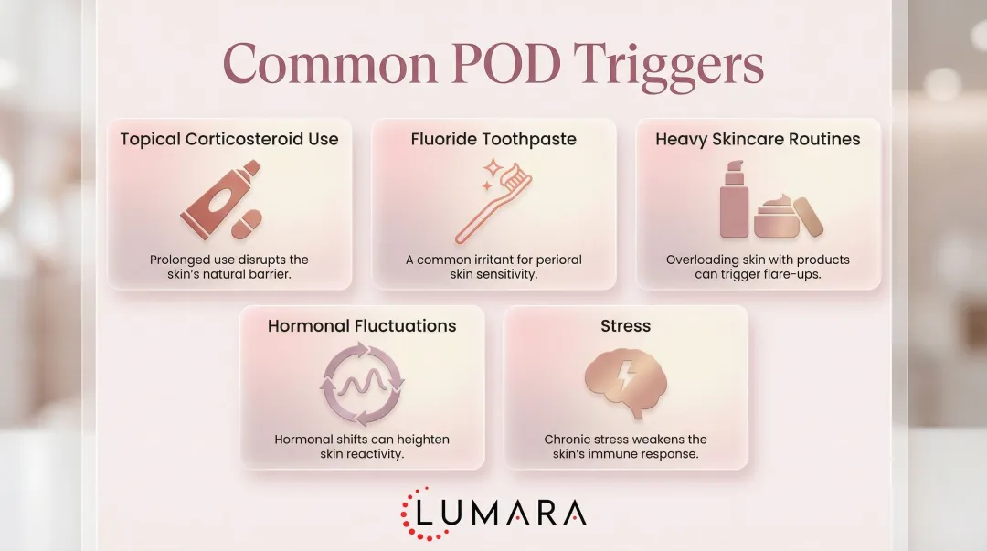 Five common perioral dermatitis triggers and contributing factors illustrated