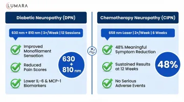 Light therapy device format comparison for neuropathy: panel at distance versus flexible pad direct contact for foot coverage