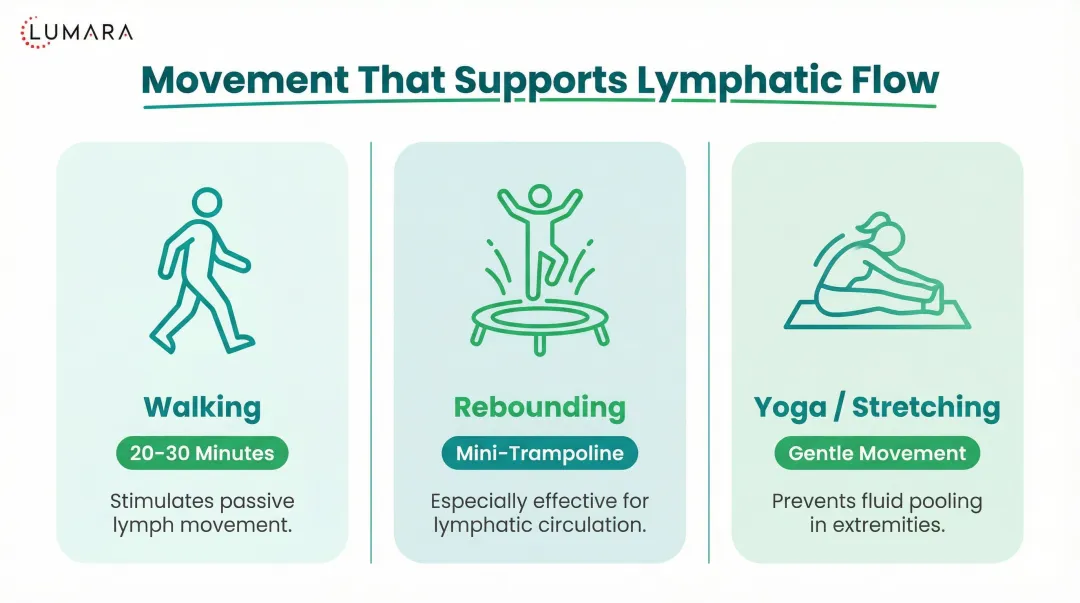 Three complementary lymphatic drainage activities to combine with red light therapy