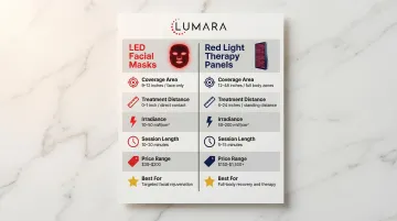 Red light therapy panel format: distance-based delivery, flexible positioning for face and body, and multi-area use
