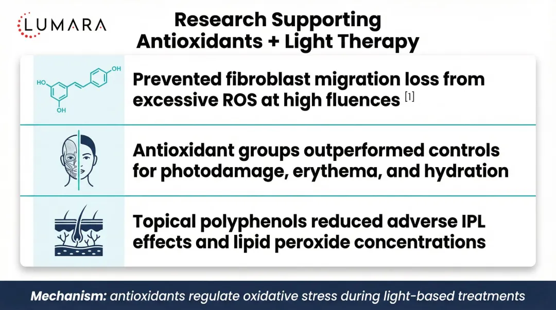 Three supporting research studies antioxidants combined with light therapy outcomes comparison
