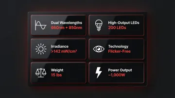 Red light therapy panel evaluation criteria: irradiance at distance, wavelength verification, FDA status, and warranty