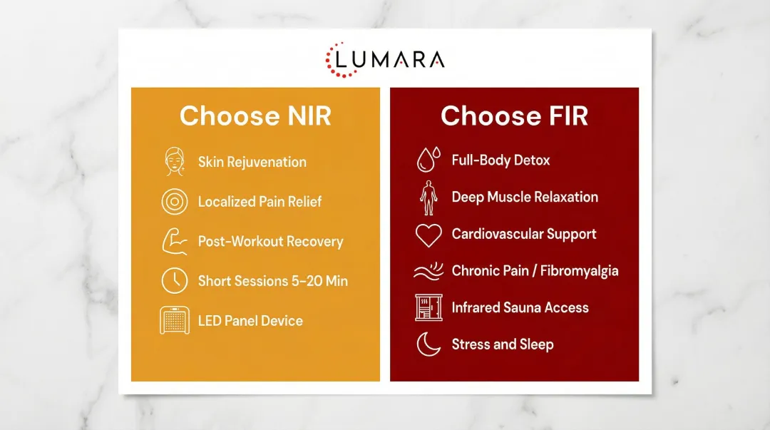 NIR versus FIR therapy decision framework choosing right infrared treatment by goal