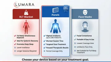 Red light therapy blanket spec limitations: irradiance consistency, LED contact variability, and wavelength verification challenges