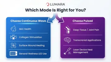 What matters more than pulsed versus continuous: wavelength accuracy, average irradiance, coverage, and total dose