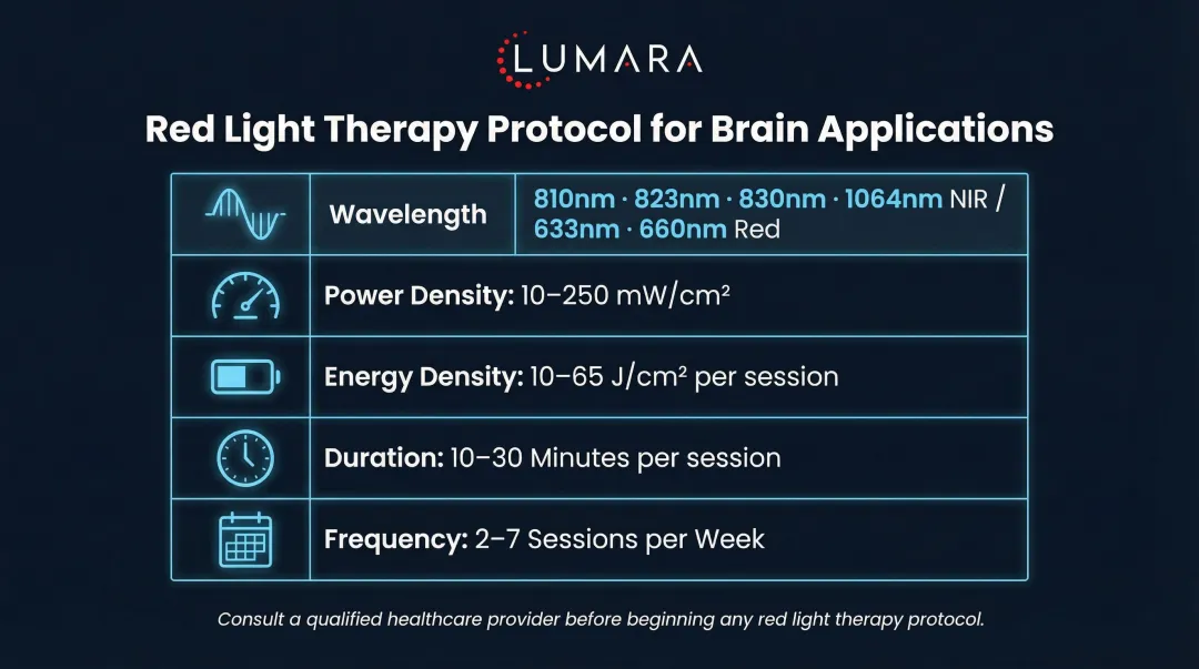 Red light therapy brain protocol parameters including wavelength power density and session frequency