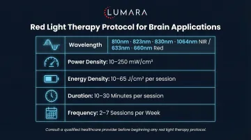 Red light therapy neuroinflammation limitations: evidence stage, consumer device irradiance, and appropriate use context