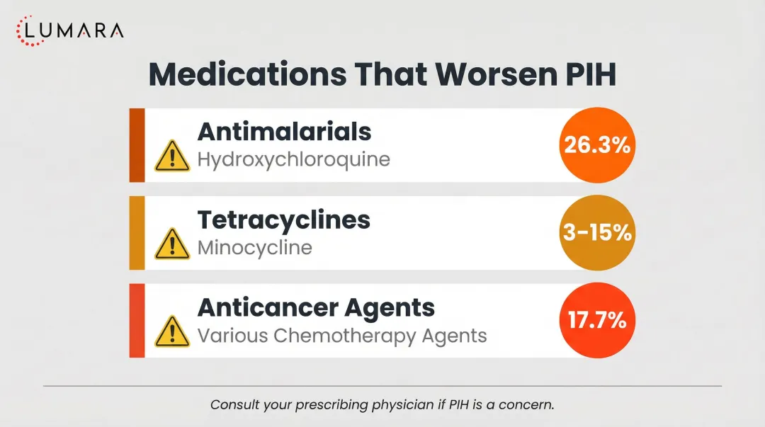 Three medication categories that worsen PIH with incidence rates and drug names
