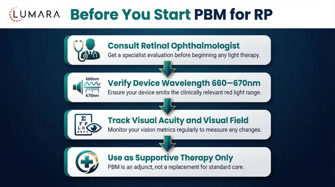 Four-step practical guide for RP patients starting red light therapy protocol
