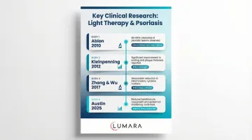 Red light therapy psoriasis research: plaque inflammation reduction and anti-inflammatory effects from consistent LED sessions