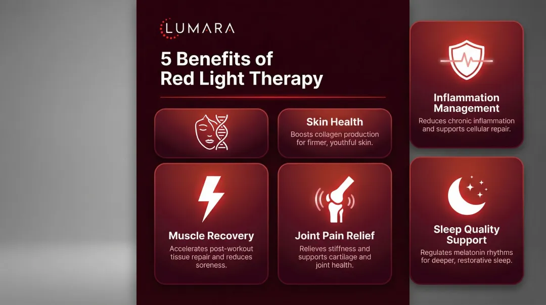 Red light therapy five key health benefits with cellular mechanism icons infographic