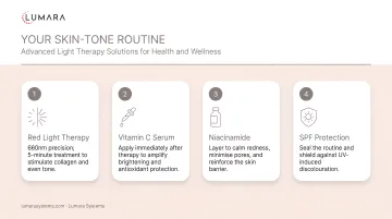 Skincare routine pairing red light therapy with vitamin C, niacinamide, and SPF for skin tone improvement