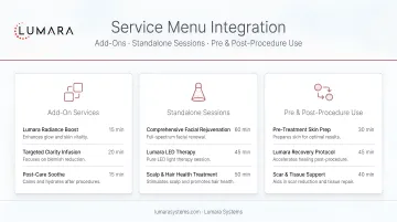 Commercial red light therapy service menu integration: add-ons, standalone sessions, and pre/post-procedure use
