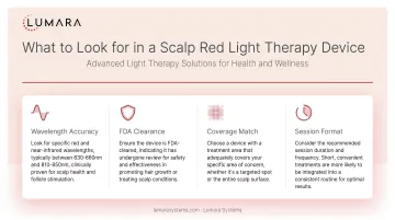 Key buying criteria for red light therapy on the scalp: wavelength accuracy, FDA clearance, coverage match, and session format