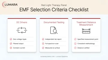 Red light therapy panel EMF selection criteria checklist: DC drivers, documented testing, treatment distance measurement
