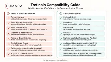 Tretinoin compatibility chart: ingredients to avoid in the same application window versus safe combinations