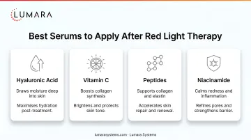 Best serums to apply after red light therapy: hyaluronic acid, vitamin C, peptides, and niacinamide