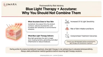 Blue light therapy and Accutane interaction: photosensitivity risk and why combining during treatment is not advised